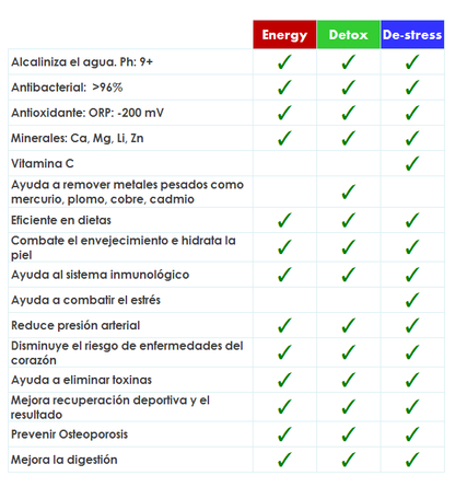 Energy Mix